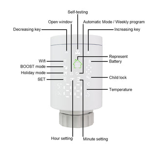 Smart radiator thermostat Phosgene