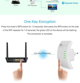 Wifi Repeater - Phosgene