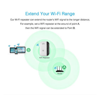 Wifi Repeater Wifi Signal Amplifier - Phosgene