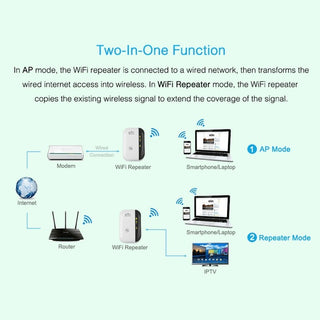 WiFi Repeater - Signal Amplifier - Phosgene