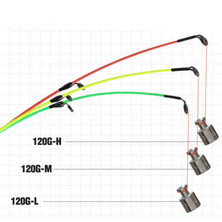 Portable fishing tackle - Phosgene