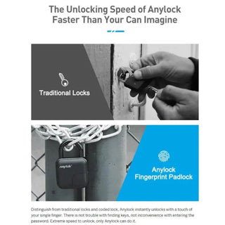 Smart Lock Waterproof L3 Fingerprint Padlock Phosgene